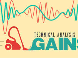 Litecoin Price Technical Analysis for 4/8/2015 - Dead Cat Bounce