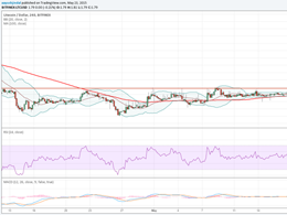 Litecoin Weekly Analysis - Can It Sustain Rally?