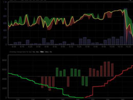 Price of Bitcoin Climbs Past $240 At Mt. Gox