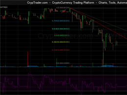 Rubycoin Weekly Price Analysis - Retest of Highs