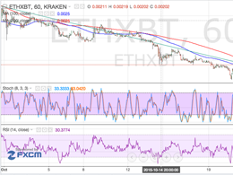 Ethereum Price Technical Analysis - Is the Breakout Legit?