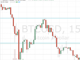 Bitcoin Price Collapse: Just a correction?