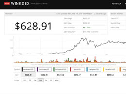 Winklevoss Twins Launch 'Winkdex,' A Blended Bitcoin Price Index