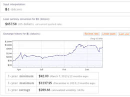 WolframAlpha Now Quoting Bitcoin Rates Accurately