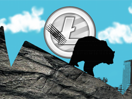 Litecoin Price Technical Analysis for 25/5/2015 - Off from Peaks