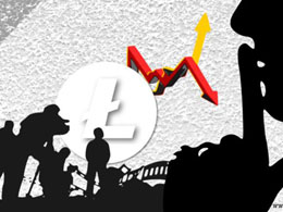 Litecoin Price Technical Analysis for 16/6/2015 - Muted Action