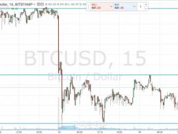 Bitcoin Price Ranges; Winding Up For a Big Move?