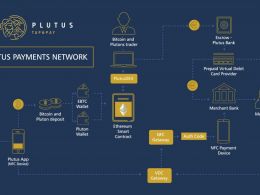 Plutus' Mobile App Enables Wide Bitcoin Acceptance