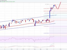 Ethereum Price Technical Analysis 03/02/2016 – Calling For Gains