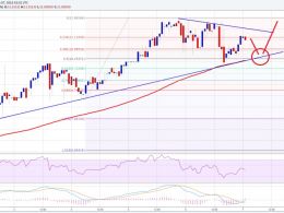 Ethereum Price Technical Analysis 03/07/2016 – Target Additional Gains