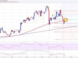 Ethereum Price Technical Analysis 03/15/2016 – Sell Target Achieved