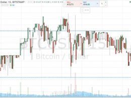 Bitcoin Price Watch; Mixing Things Up