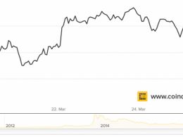 Bitcoin Prices Steady As Subsidy Halving Inches Closer
