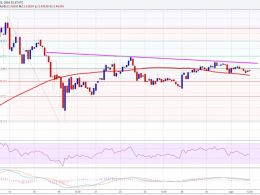 Ethereum Price Weekly Analysis – Move Finally Coming?