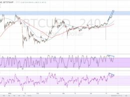 Bitcoin Price Technical Analysis for 04/27/2016 – Bearish Divergence Alert!