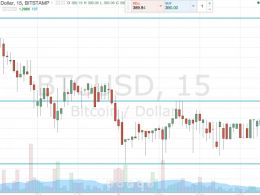 Bitcoin Price Tight; Big Move On