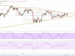 Bitcoin Price Technical Analysis for 05/06/2016 – Strong Breakout Looming?
