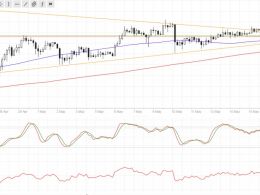 Bitcoin Price Technical Analysis for 05/18/2016 – Ready for a Triangle Breakout?