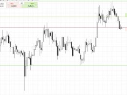 Bitcoin Price Watch; Today’s Scalp Focus