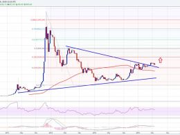 Bitcoin Price Weekly Analysis – Big Picture For BTC/USD?