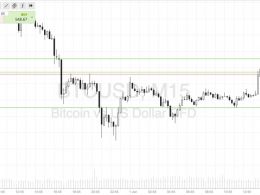 Bitcoin Price Watch; Chopped Out But Moving Forward