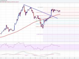 Ethereum Price Weekly Analysis – Can ETH Overcome BTC Pressure?
