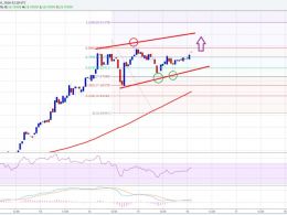 Ethereum Price Technical Analysis – ETH $20.00 Target Still In Play