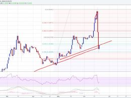 Ethereum Price Weekly Analysis – Can Decline Stop In ETH?