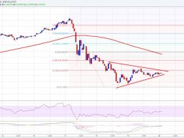Ethereum Price Technical Analysis – Wait And Watch Mode