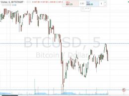 Bitcoin Price Watch; Scalp Profits Ahead