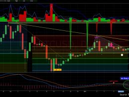 Bitcoin Price Rising on Good Volume (Update for ATR indicator)