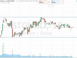 Bitcoin Price Watch; A Return To Action Ahead!