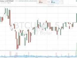 Bitcoin Price Watch; Riding The Scalps