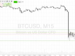 Bitcoin Price Watch; Defining the Decline