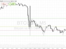 Bitcoin Price Watch; Redefining Price Action