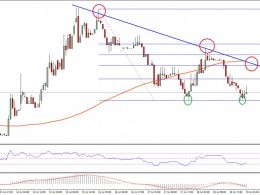 Ethereum Price Technical Analysis – Double Bottom Formation?