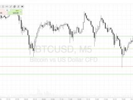 Bitcoin Price Watch: Live Trade!