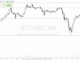 Bitcoin Price Watch; Maintaining A Scalp Approach