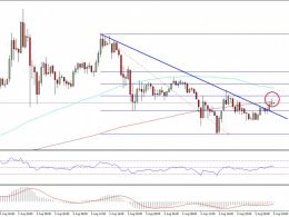 Ethereum Classic Price Technical Analysis – ETC Hesitates, But May Recover
