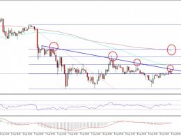 Ethereum Classic Price Technical Analysis – Can ETC Make It?