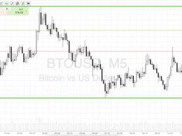 Bitcoin Price Watch; Trading Intrarange Today