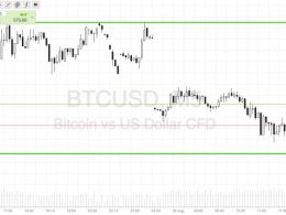 Bitcoin Price Watch; Gapped Down, Recovery?