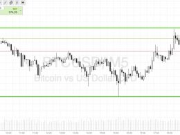 Bitcoin Price Watch; Stop Hit!