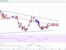 Litecoin Price Technical Analysis For 29/12/2015 - Buyers Continue To Struggle