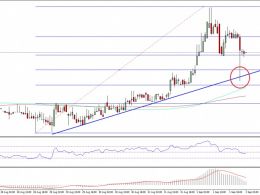 Ethereum Price Technical Analysis – Perfect Trend Line Bounce