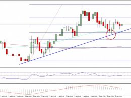 Ethereum Classic Price Technical Analysis – ETC Remains Supported