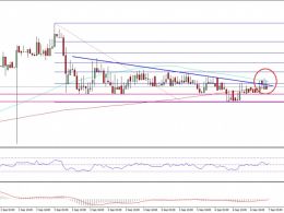 Ethereum Price Technical Analysis – ETH In Wait Mode