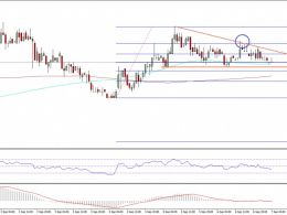 Ethereum Classic Price Technical Analysis – Support Turned Resistance