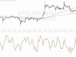 Bitcoin Price Technical Analysis for 09/20/2016 – Aiming for Next Support?