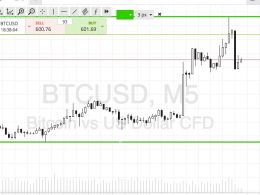 Bitcoin Price Watch; Trading The Weekend Action